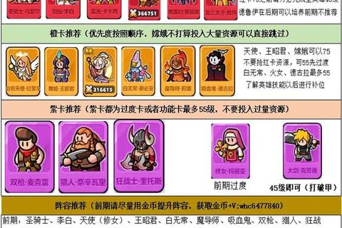天天英雄新手必看攻略：最强阵容搭配与技能升级技巧解析