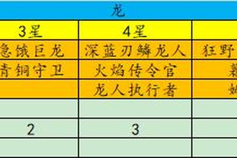 龙族手游全职业进阶攻略与副本通关技巧 新手必看战力提升完整指南