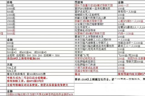 魔兽多少钱引争议？价格透明化方案解决玩家购买困惑