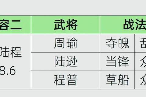 铁骑冲锋武将攻略全阵容搭配与技能解析助你快速称霸战场-第1张图片-凡奇硬核学院