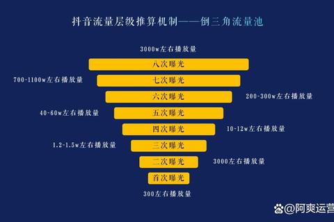 抖音为什么不播放？播放量低的原因分析与快速解决指南