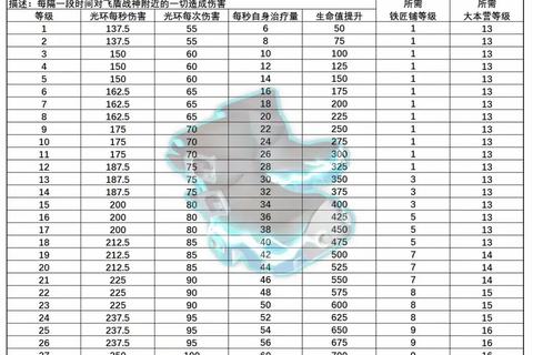逐日战神战力提升全攻略装备强化与副本挑战技巧秘籍
