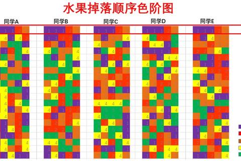 合成大水果终极合成技巧与高分通关秘籍全解析