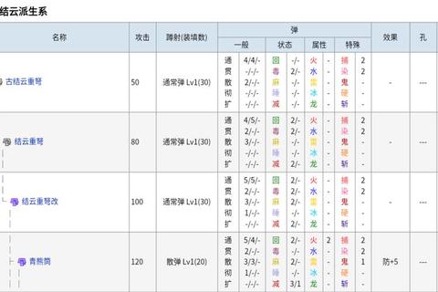 孤胆全关卡生存指南 武器升级与隐藏成就解锁技巧详解