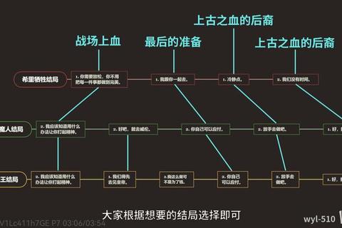 巫师物语全剧情流程通关指南与隐藏任务装备收集技巧详解-第1张图片-凡奇硬核学院
