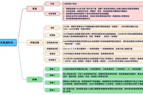 大航海时代2黄金航线贸易与热门商品倒卖技巧快速致富全攻略