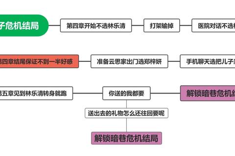 攻略计划书终极指南：新手必看的10天快速通关全流程解析
