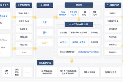 网游住在哪里？玩家居住痛点分析与虚拟社区优化方案
