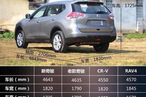 老款奇骏怎么样？解析常见痛点与高性价比升级方案