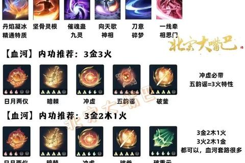 九阴手游内功进阶与职业搭配全方位解析零基础速成指南