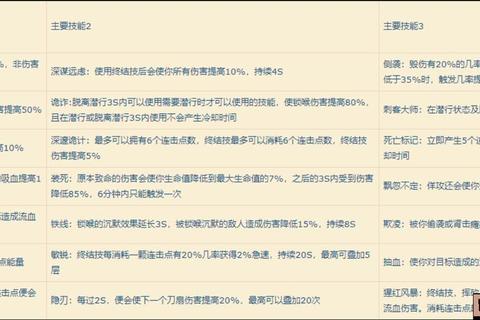 魔兽终极技能解析与实战连招技巧全攻略