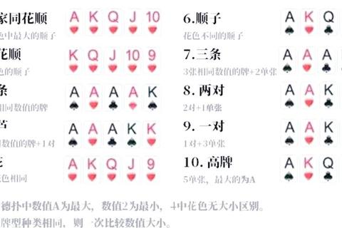 美女扑克德州消除玩法通关秘籍十步掌握高分技巧全解析