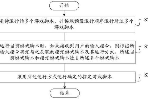 最新游戏续作全流程攻略深度解析与高效技巧指南