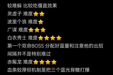 手游暗黑神殿高难副本BOSS机制解析及速通技巧全攻略 手游暗黑神殿高难副本BOSS机制解析及速通技巧全攻略