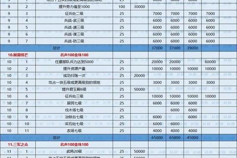 神武3手游囤货攻略资深玩家教你高效囤积资源快速赚钱技巧