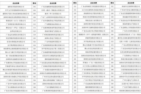 东莞有哪些厂快速查找最新工厂名录及资源推荐指南