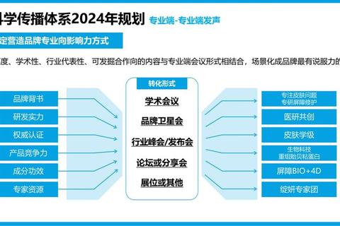 品牌设计包括哪些核心要素解析常见困惑与系统规划指南