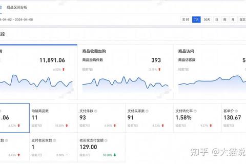 干淘宝怎么样新手必看解决流量低与转化难的三大实战技巧