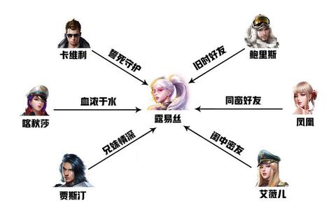 腾讯手游红警英雄全兵种克制链解析与实战资源运营进阶攻略
