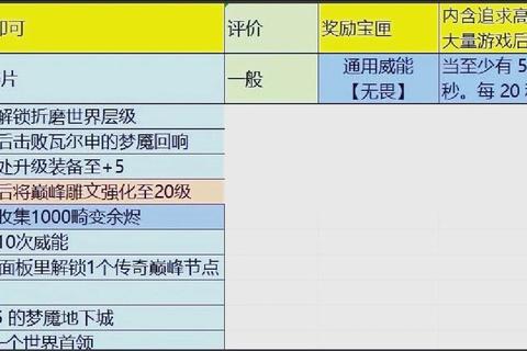 暗黑11赛季多久结束高效规划时间节点轻松拿满赛季奖励
