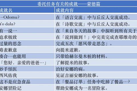 韩国mimi游戏攻略新手必看通关技巧与隐藏任务解锁全指南