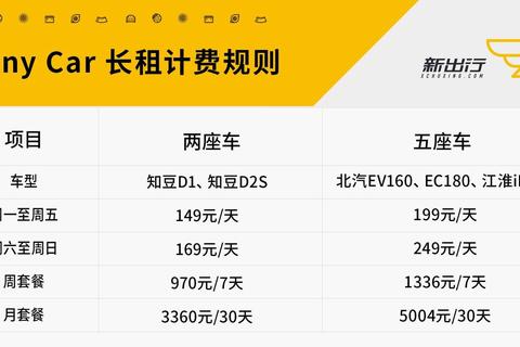 共享单车哪些免费隐藏收费多？一文解析免费用车全攻略