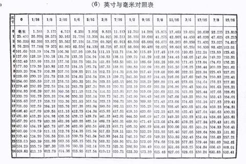 12英寸是多少公分？尺寸换算难困扰多，快速换算方法告诉你准确答案