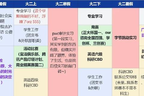 学院生活全攻略新生必看高效学习时间管理与社交活动平衡秘籍