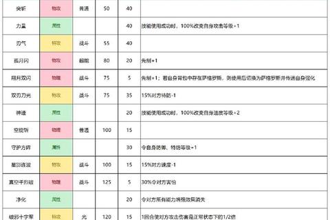 精灵手游职业选择指南最新强度排行与技能加点推荐攻略