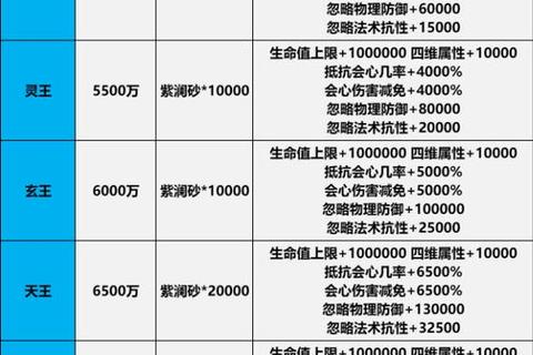 仙逆手游全角色属性缘分技能组合搭配技巧解析