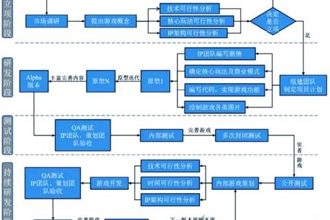 游戏制作全流程指南：从策划到开发_测试到发布的实战解析