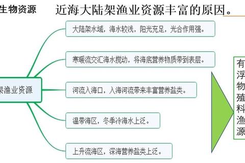 深海探险生存全流程通关秘籍与海底资源收集技巧解析