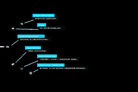 看门狗2全收集攻略隐藏任务详解与技能树升级技巧指南