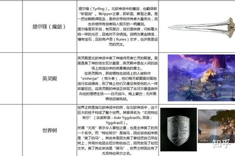 北欧神话英灵殿新手速通技巧与高阶阵容深度解析