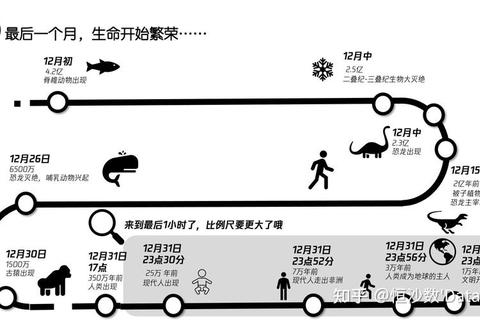 地球存在多少年了？年龄争议背后的科学真相与认知误区解析