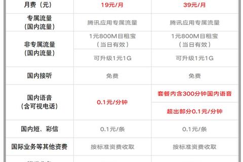 大王卡退款审核要多久用户急盼解决时效慢问题快速到账
