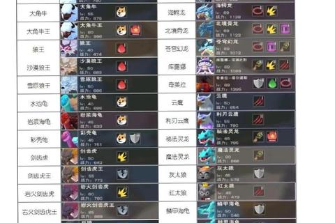 天地决新手零氪开局属性搭配与宠物培养战力提升全攻略