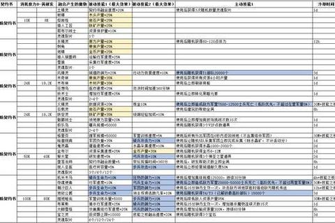 魔王契约职业进阶与装备强化全攻略深度解析
