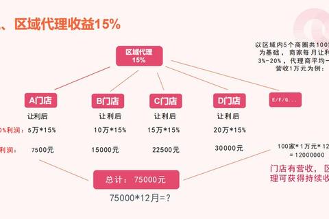 商场大亨攻略新手必看的快速盈利布局与客流量翻倍技巧指南