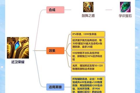 王者霸业手游新手快速升级装备强化与PK技巧进阶称霸攻略 王者霸业手游新手快速升级装备强化与PK技巧进阶称霸攻略