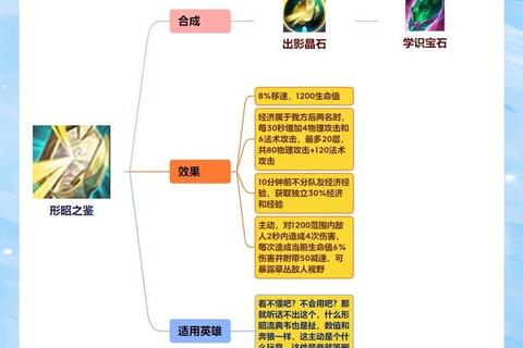 王者纪元新手前期快速发育攻略：装备选择与资源管理技巧
