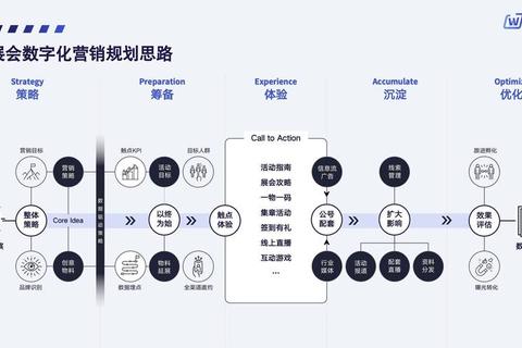 CMI是什么意思解析内容营销痛点并提供高效解决方案