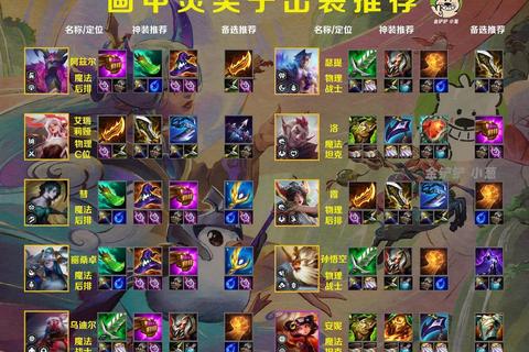英雄联盟S13赛季打野高胜率出装指南 最新版本核心装备搭配思路解析