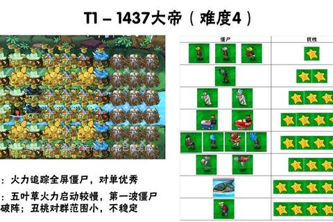 怪鼠复仇终极战术：全英雄阵容搭配与传奇难度无尽模式生存指南