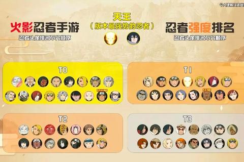 火影手游2023新版全角色强度排行与实战连招教学轻松登顶决斗场