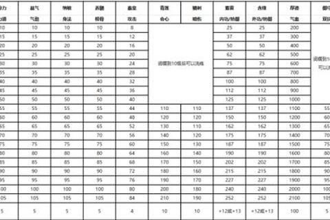天刀手游全职业解析与副本通关技巧 新手必备战力提升指南