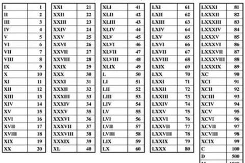 罗马数字1到10完全解析：从基础符号到复杂系统的演变与应用