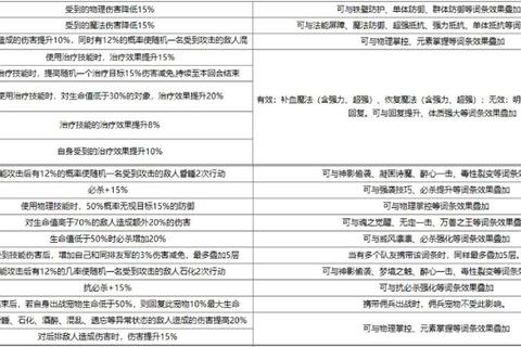 魔力手游水龙蜥培养全攻略 属性克制与实战阵容搭配技巧深度解析