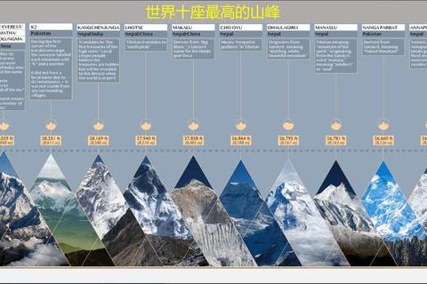 世界第二高峰是什么？突破认知盲区的地理常识速查指南