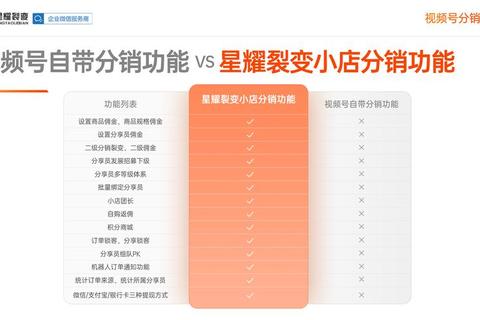 开小店如何找货源三大难题解析与高效解决策略分享